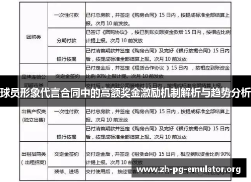 球员形象代言合同中的高额奖金激励机制解析与趋势分析