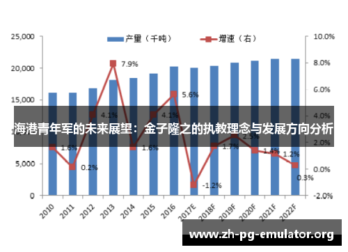 海港青年军的未来展望：金子隆之的执教理念与发展方向分析
