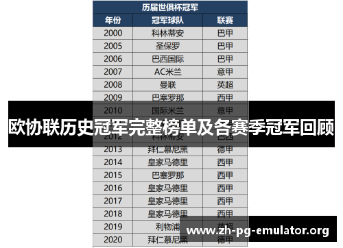 欧协联历史冠军完整榜单及各赛季冠军回顾