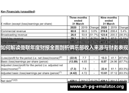 如何解读曼联年度财报全面剖析俱乐部收入来源与财务表现