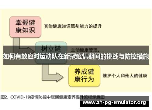 如何有效应对运动队在新冠疫情期间的挑战与防控措施