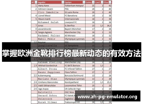 掌握欧洲金靴排行榜最新动态的有效方法