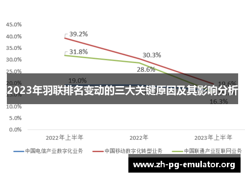 2023年羽联排名变动的三大关键原因及其影响分析