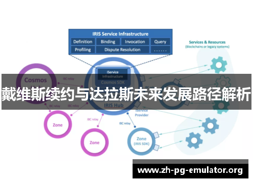 戴维斯续约与达拉斯未来发展路径解析