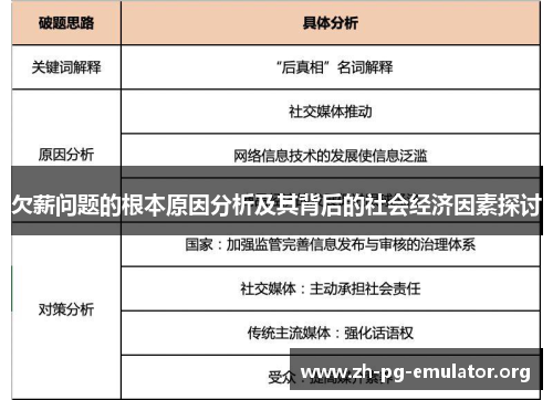 欠薪问题的根本原因分析及其背后的社会经济因素探讨