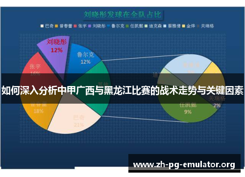 如何深入分析中甲广西与黑龙江比赛的战术走势与关键因素