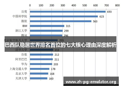巴西队稳居世界排名首位的七大核心理由深度解析
