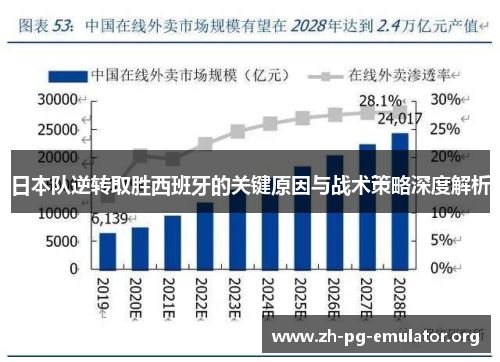 日本队逆转取胜西班牙的关键原因与战术策略深度解析