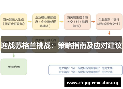 迎战苏格兰挑战：策略指南及应对建议