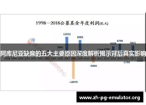 阿库尼亚缺席的五大主要原因深度解析揭示背后真实影响