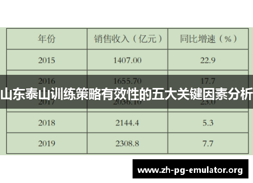 山东泰山训练策略有效性的五大关键因素分析