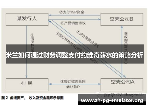 米兰如何通过财务调整支付约维奇薪水的策略分析 米兰如何通过财务调整支付约维奇薪水的策略分析